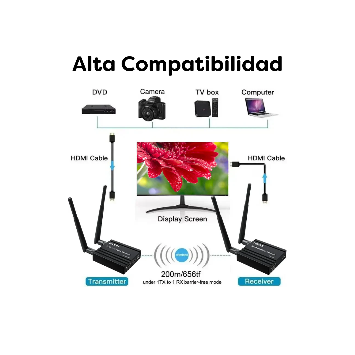 Extender HDMI 200 Metros Wireless