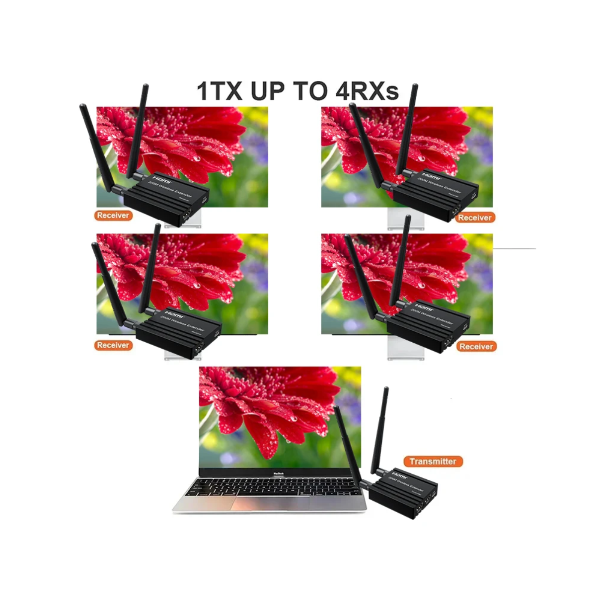 Extender HDMI 200 Metros Wireless