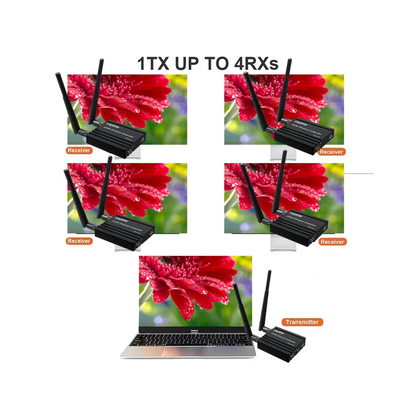 Extender HDMI 200 Metros Wireless